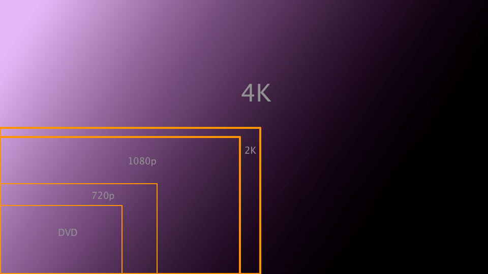 Quelle est la différence entre la 4K et la 8K ?