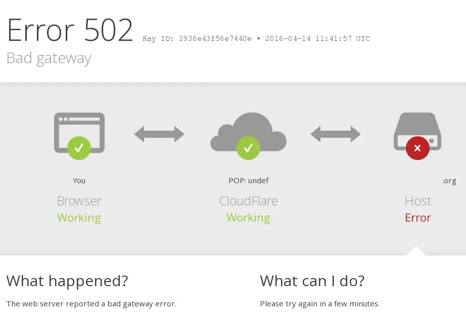 Cloudflare se place entre vous et le site que vous consultez