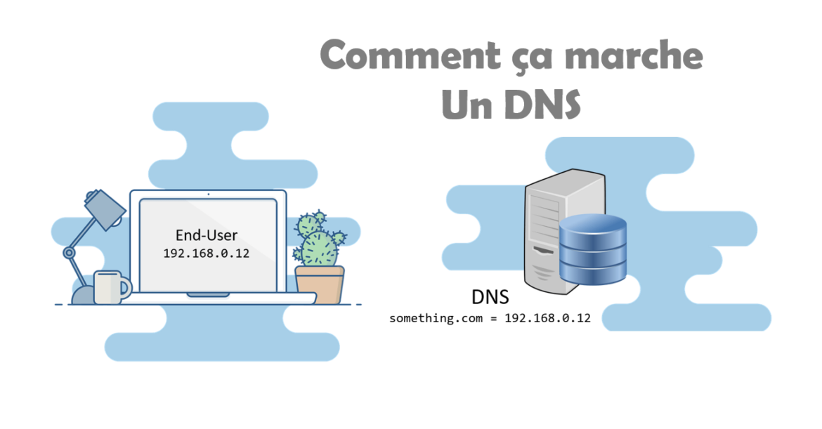 DNS