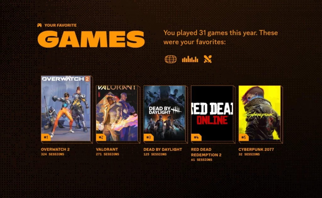 Discord Wrapped 2025