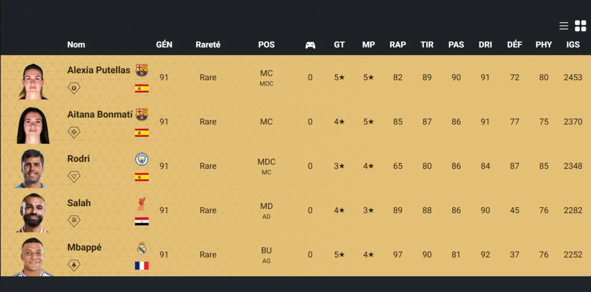 EA FC 26 top 50 joueurs