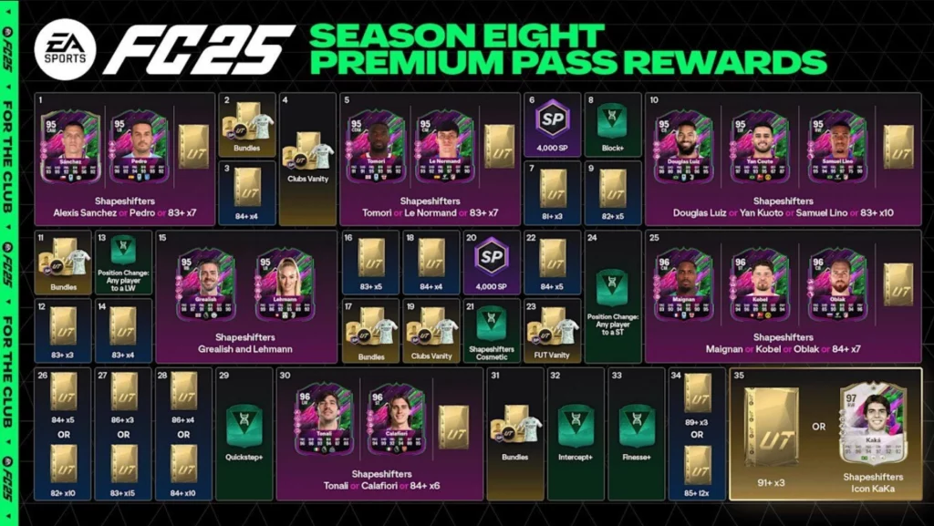 EA Sports FC 25 – Fuite confirmée le Pass Premium de la Saison 8 dévoilé