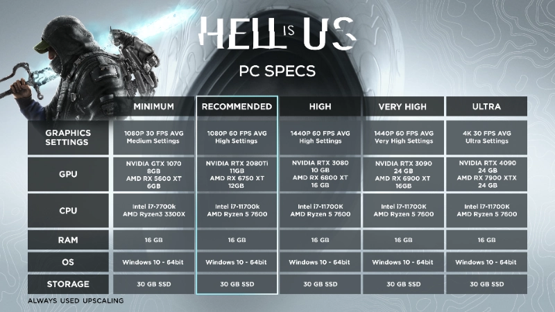 Hell is Us PC configuration requise RTX 4090 4K