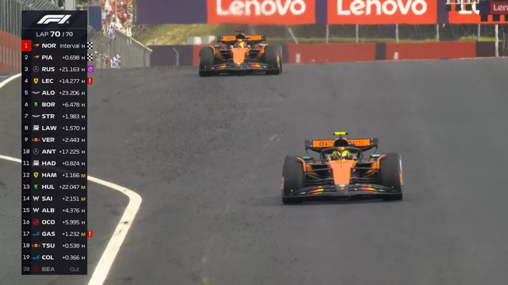Lando Norris Champion F1 Budapest - Mc Laren