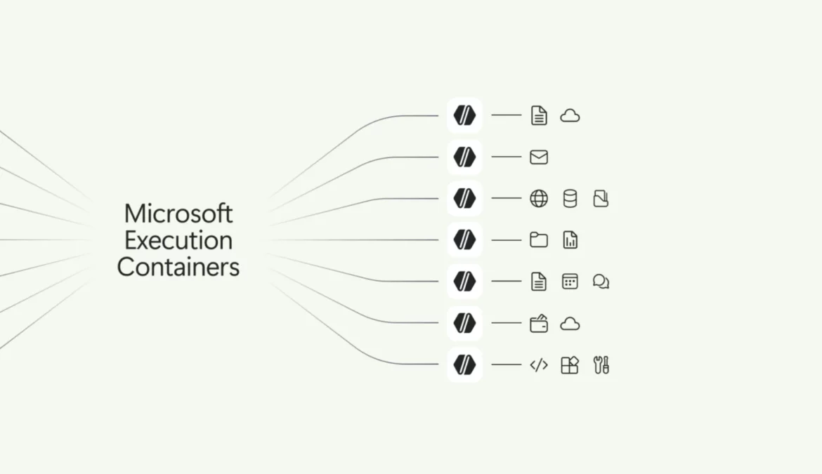 Microsoft MXC Windows 11