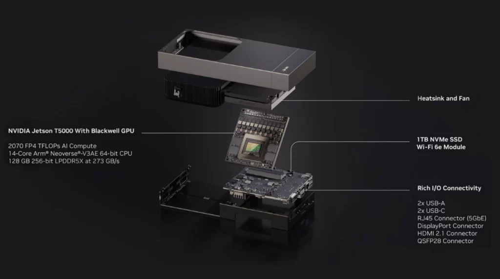 Nvidia Jetson AGX Thor mini-PC - Caracteristique