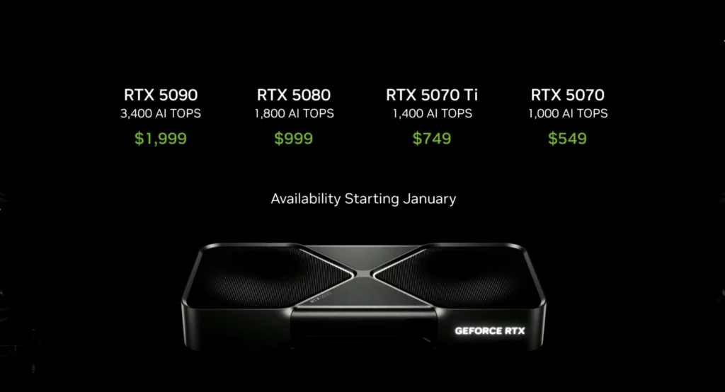 Nvidia RTX 5000 series Prices