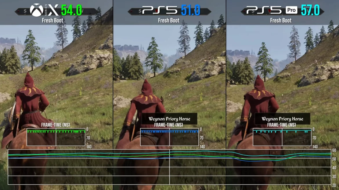 Oblivion Remastered performance - Image Digital Foundry