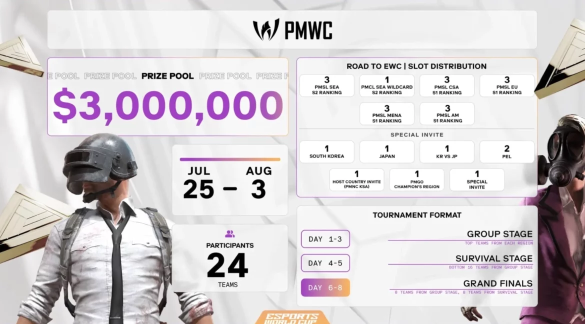 PUBG Mobile World Cup 2025 - EWC 2025