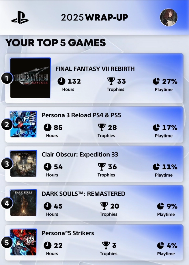 PlayStation 2025 Wrap-Up