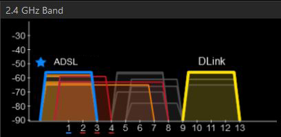 inSSIDer-analyse-wifi-channel