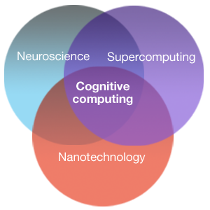 informatique-cognitive